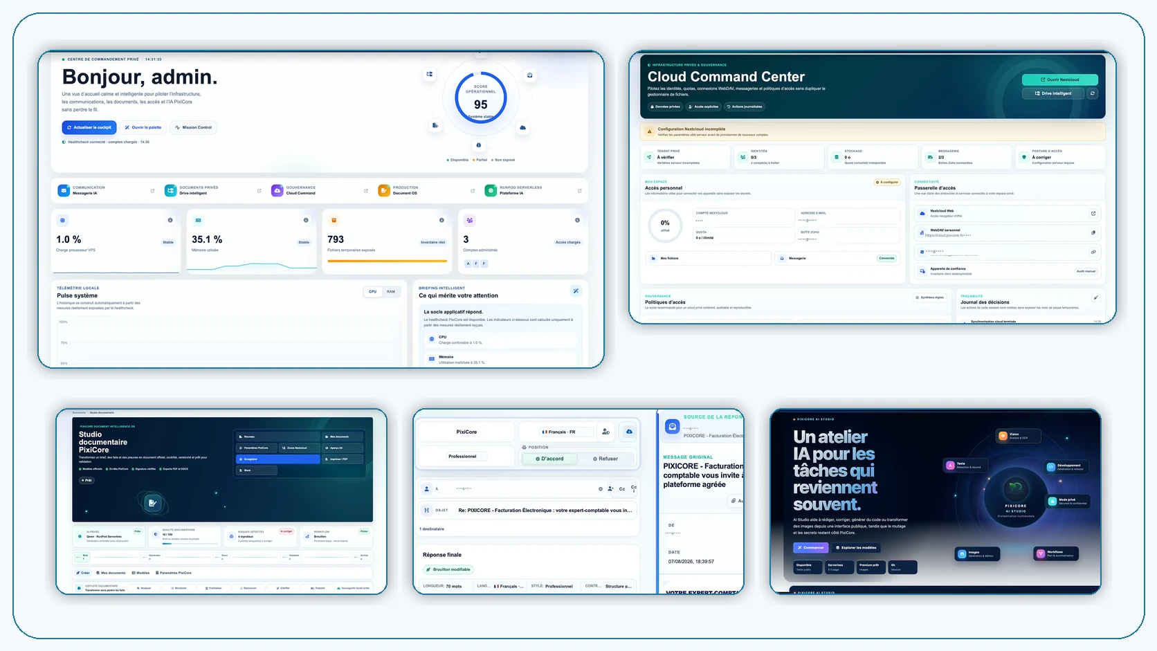 Vue d’ensemble réelle de l’écosystème PixiCore : cockpit, cloud, documents, messagerie et IA