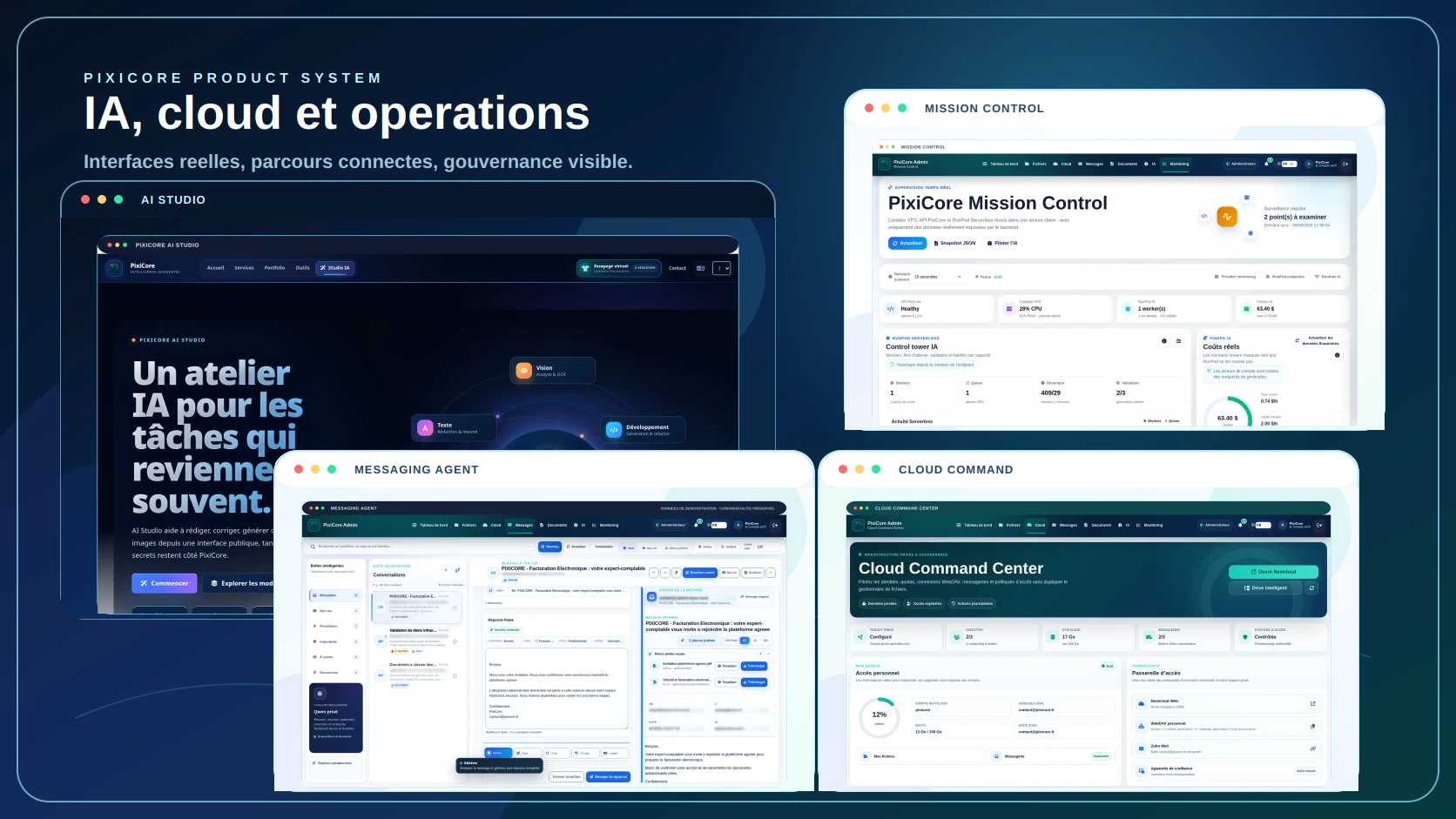 Captures réelles des services PixiCore : AI Studio, cloud privé, messagerie et orchestration